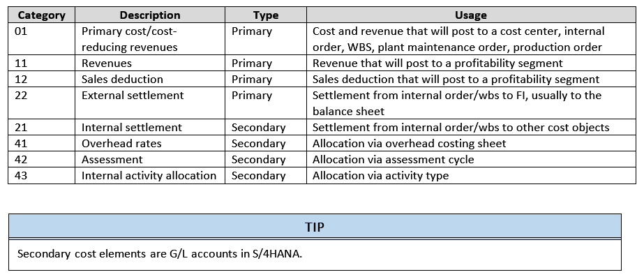 Table&Tip2