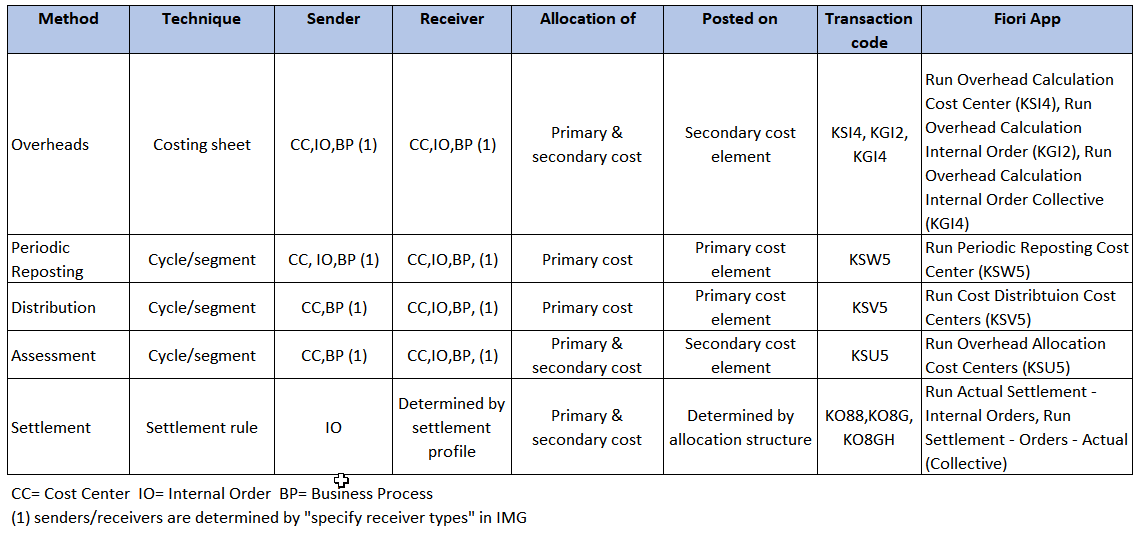 table2